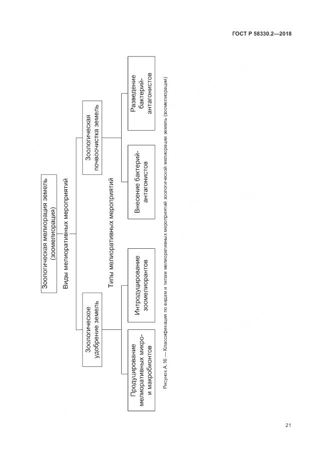 ГОСТ Р 58330.2-2018, страница 25