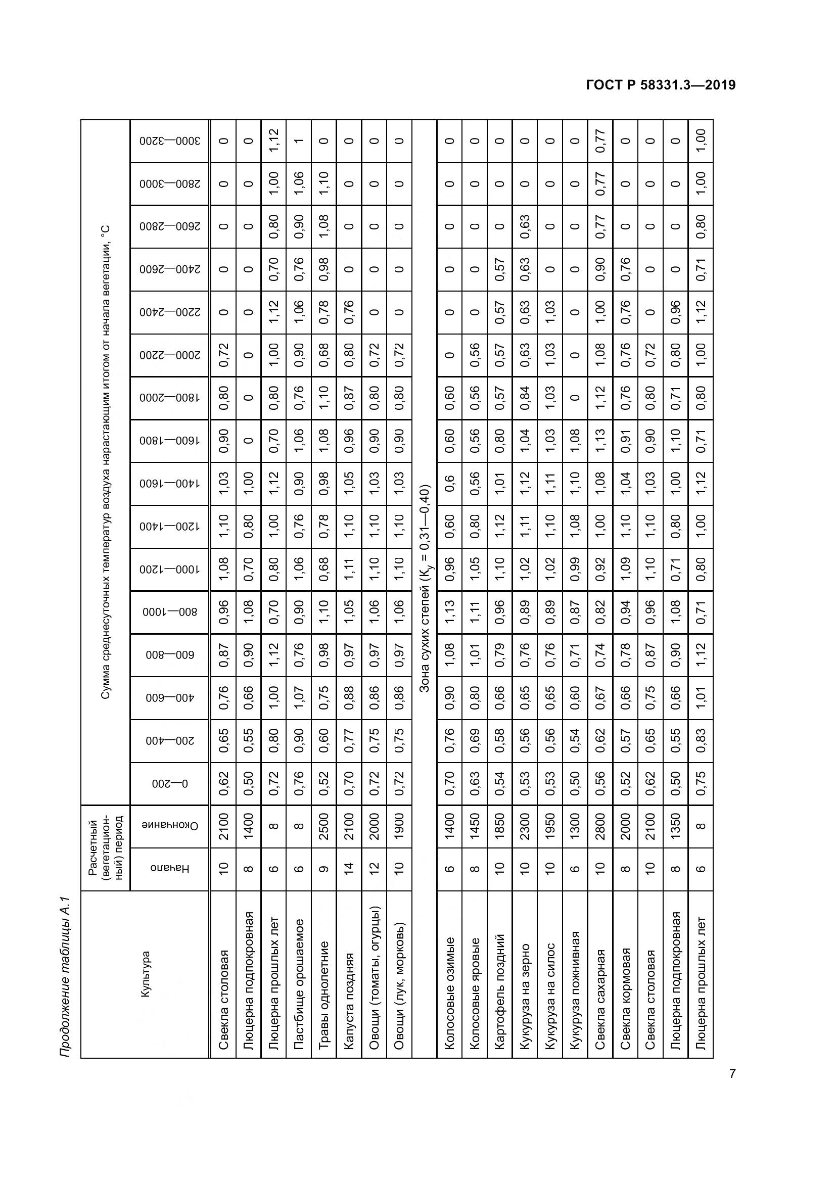 ГОСТ Р  58331.3-2019, страница 11