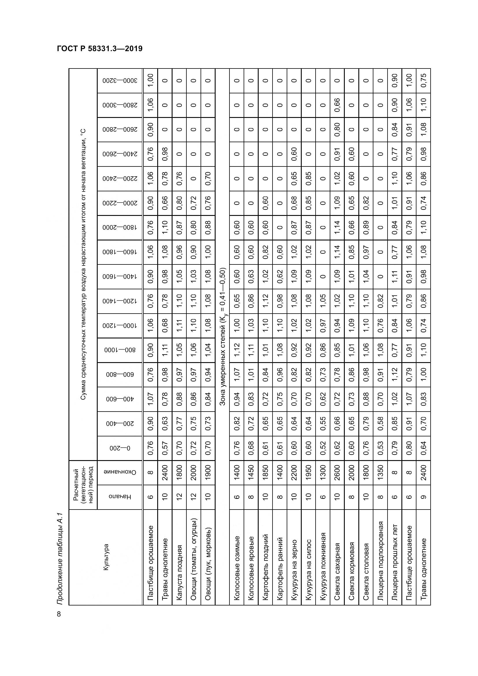 ГОСТ Р  58331.3-2019, страница 12