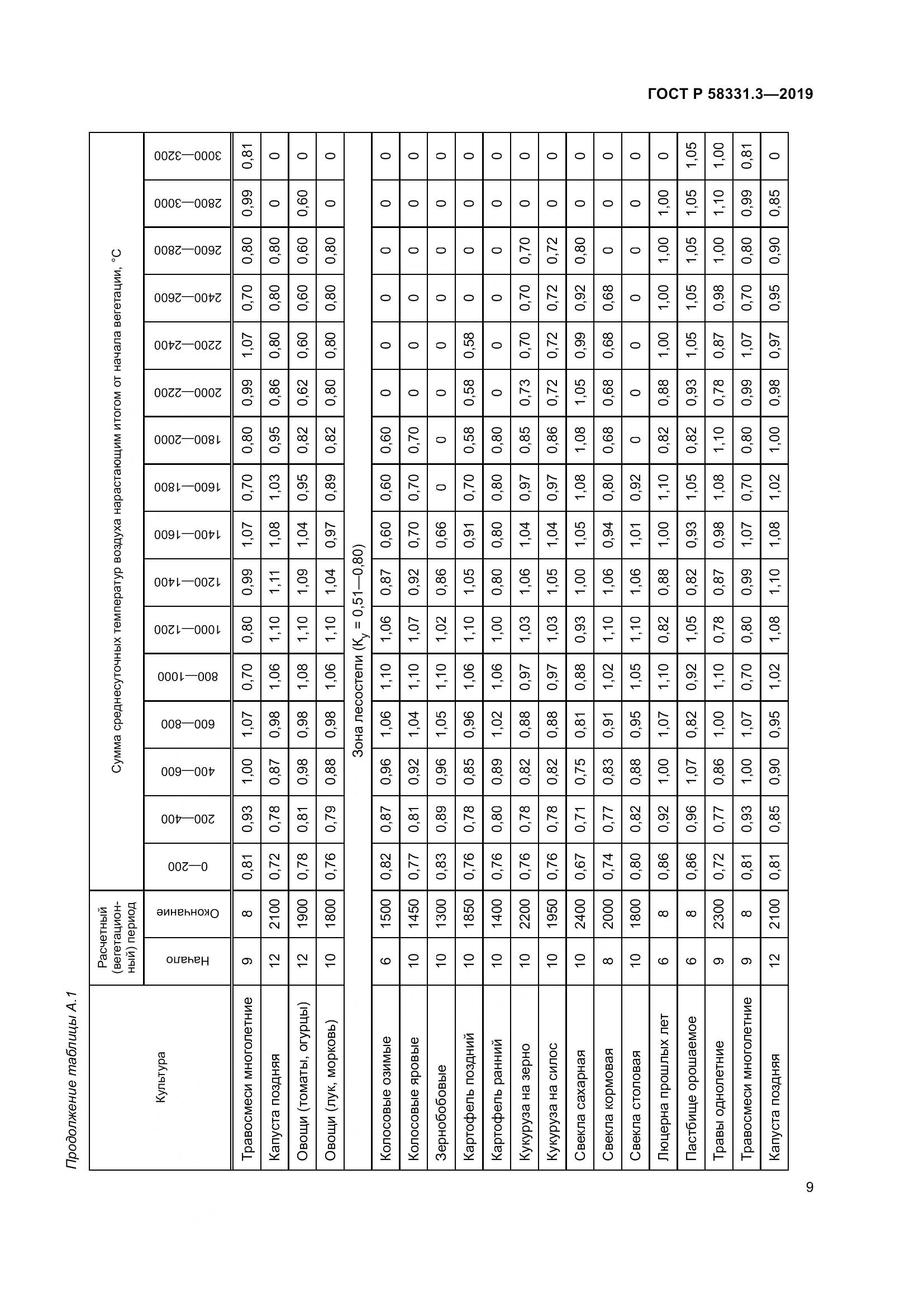 ГОСТ Р  58331.3-2019, страница 13