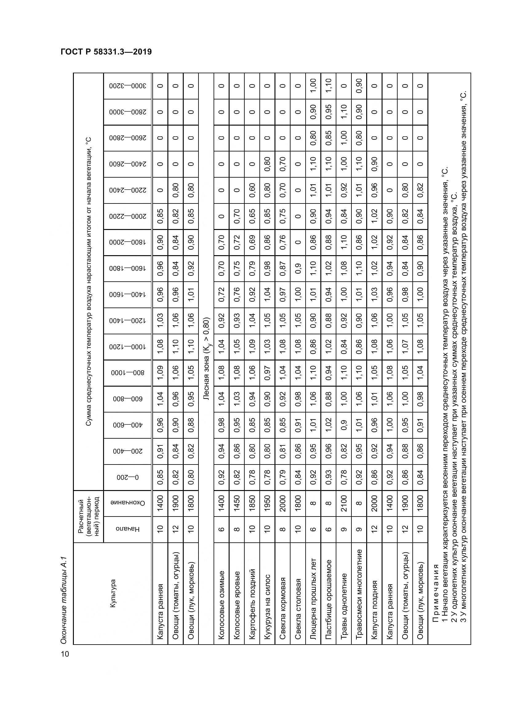 ГОСТ Р  58331.3-2019, страница 14