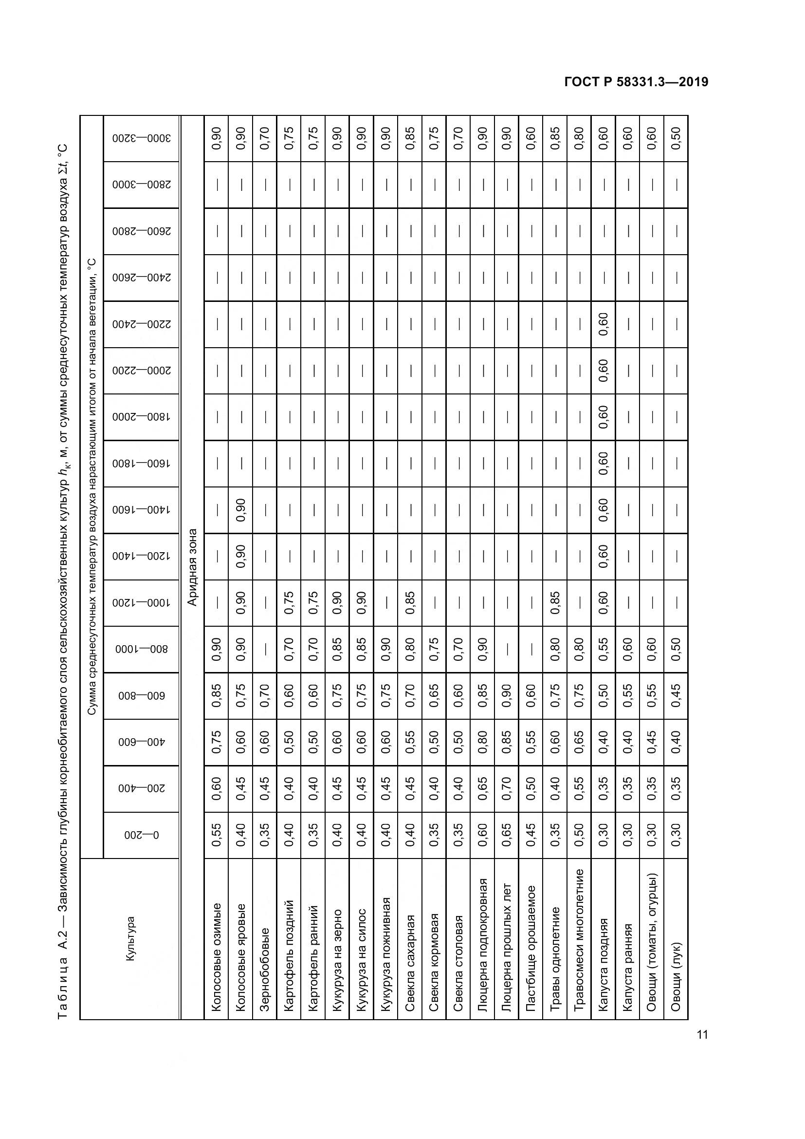 ГОСТ Р  58331.3-2019, страница 15