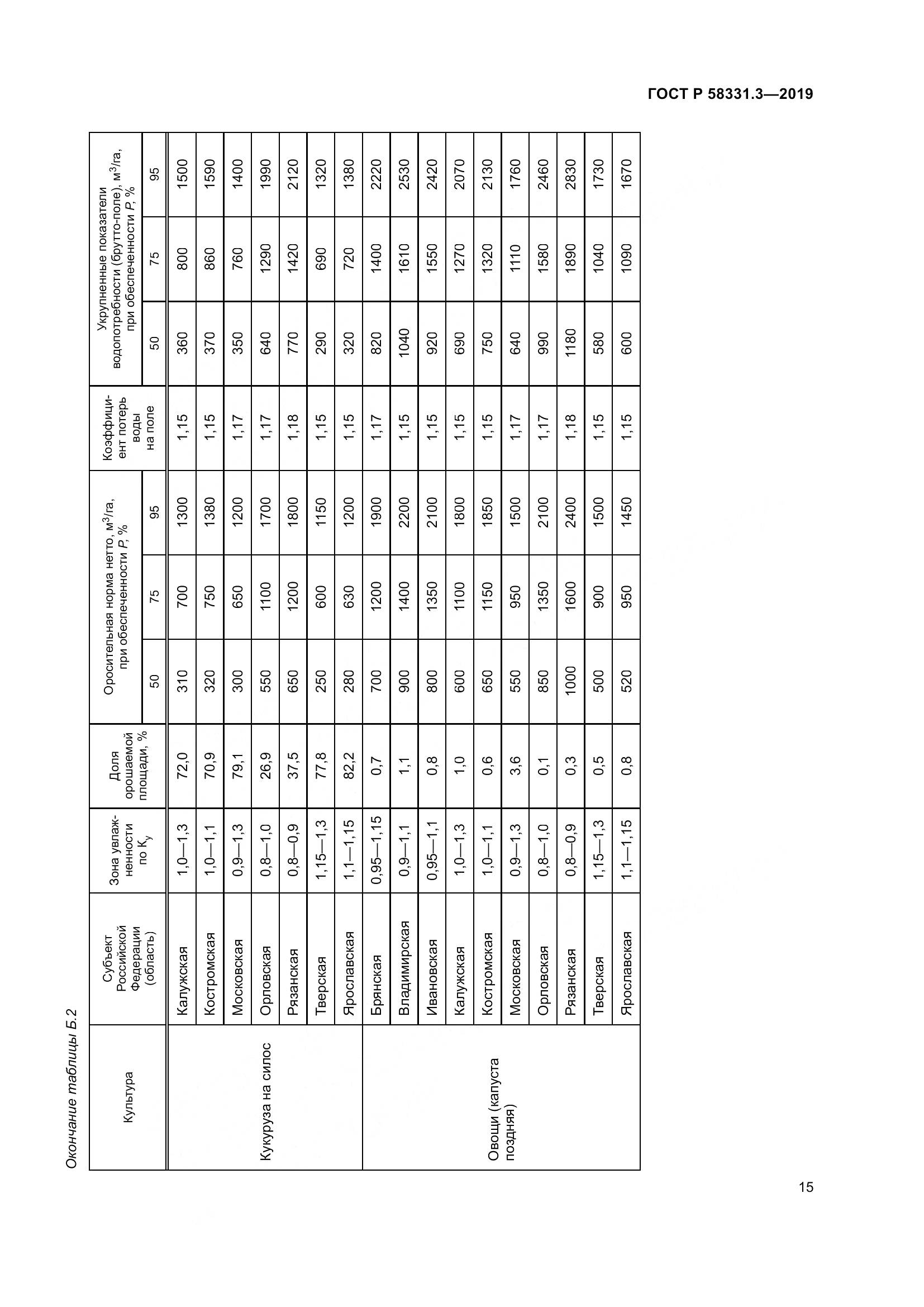 ГОСТ Р  58331.3-2019, страница 19