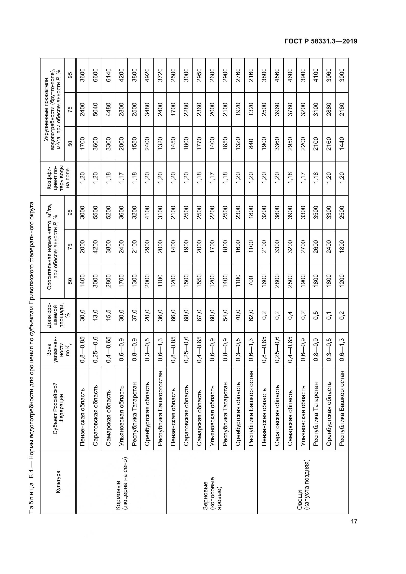 ГОСТ Р  58331.3-2019, страница 21