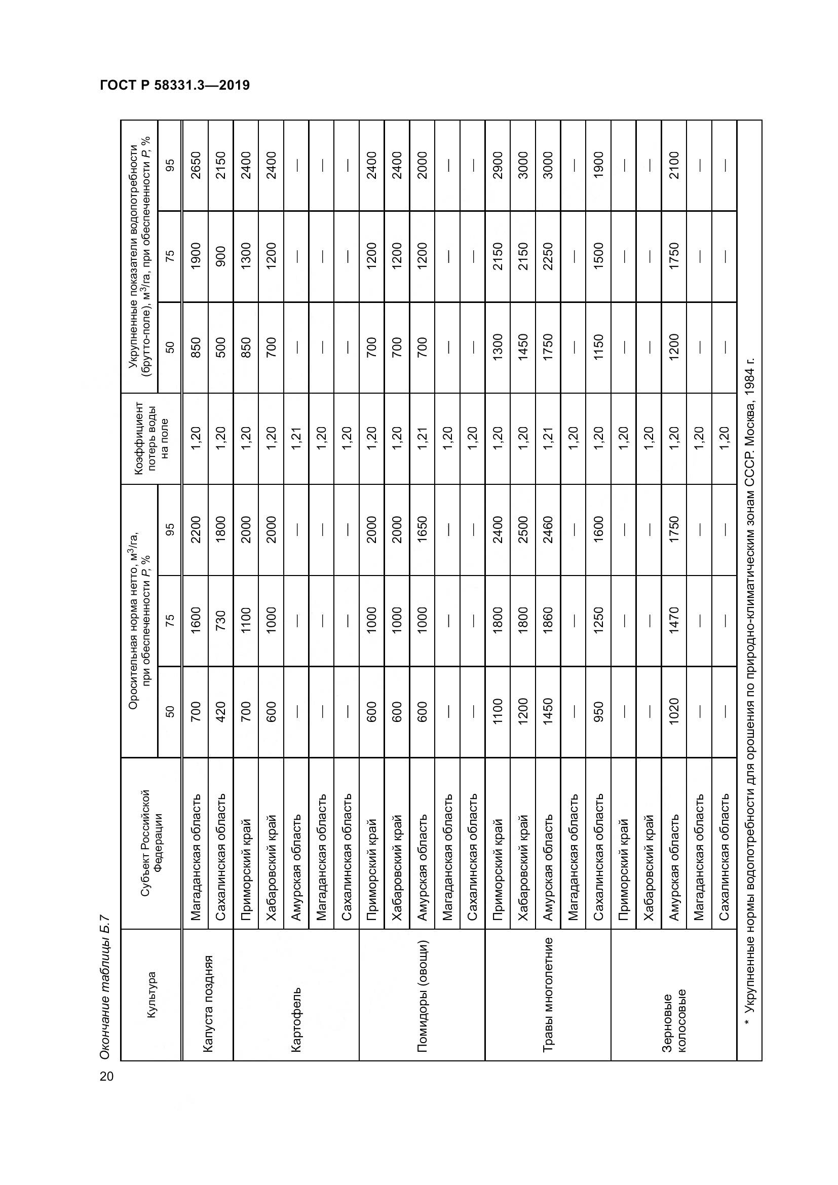 ГОСТ Р  58331.3-2019, страница 24