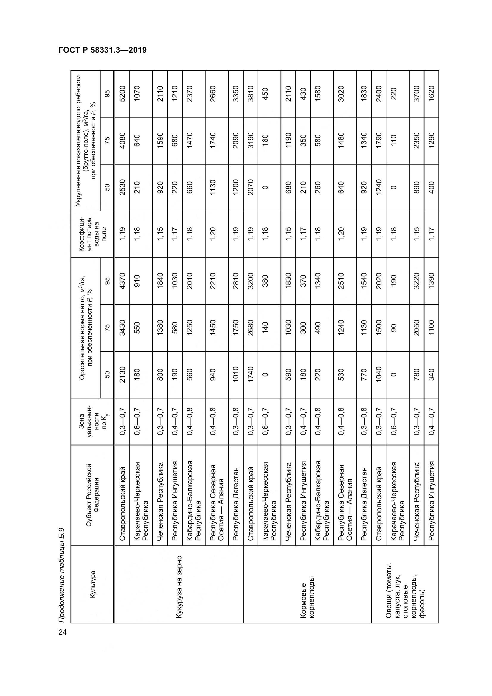 ГОСТ Р  58331.3-2019, страница 28
