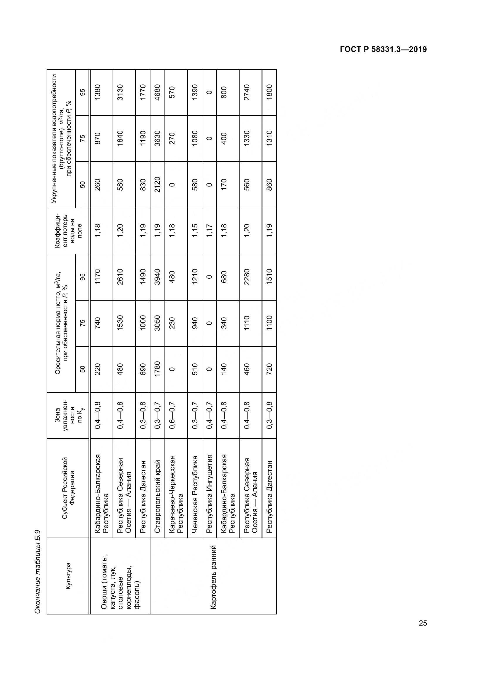 ГОСТ Р  58331.3-2019, страница 29