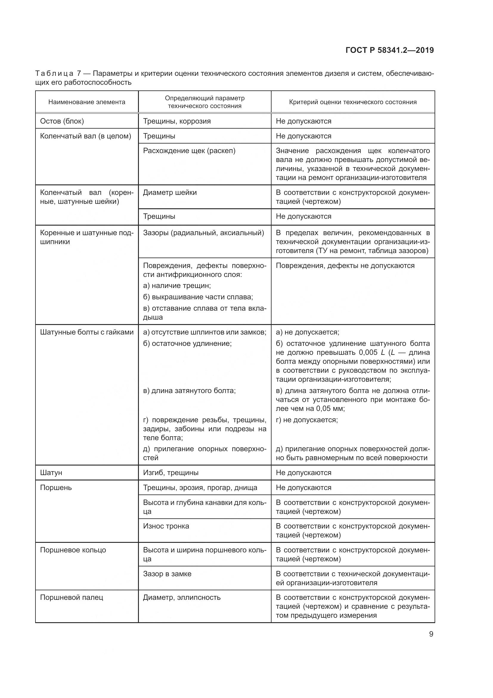 ГОСТ Р  58341.2-2019, страница 13