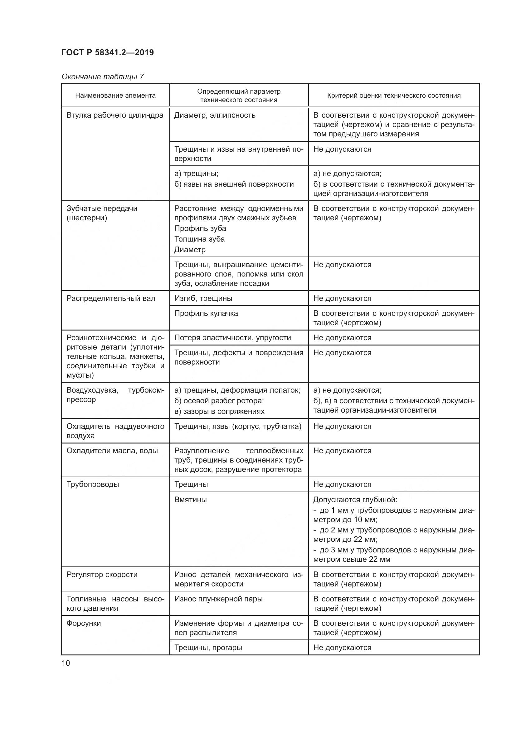 ГОСТ Р  58341.2-2019, страница 14