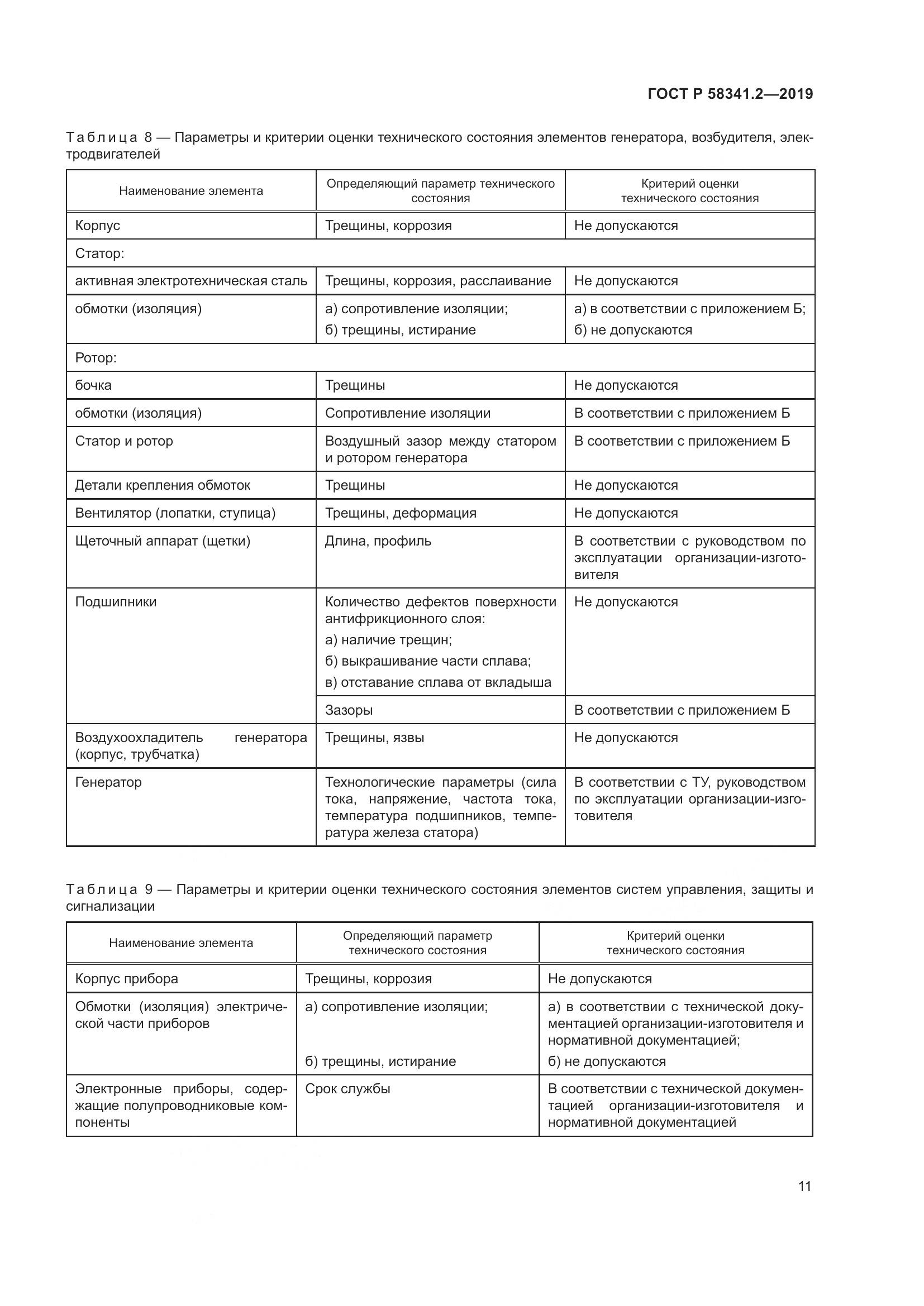 ГОСТ Р  58341.2-2019, страница 15