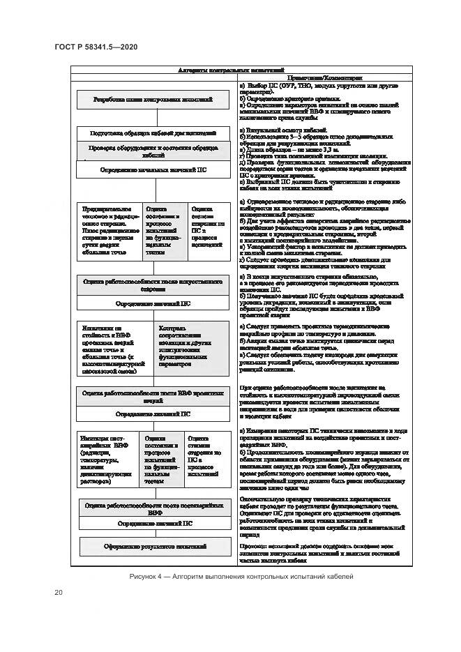 ГОСТ Р  58341.5-2020, страница 24