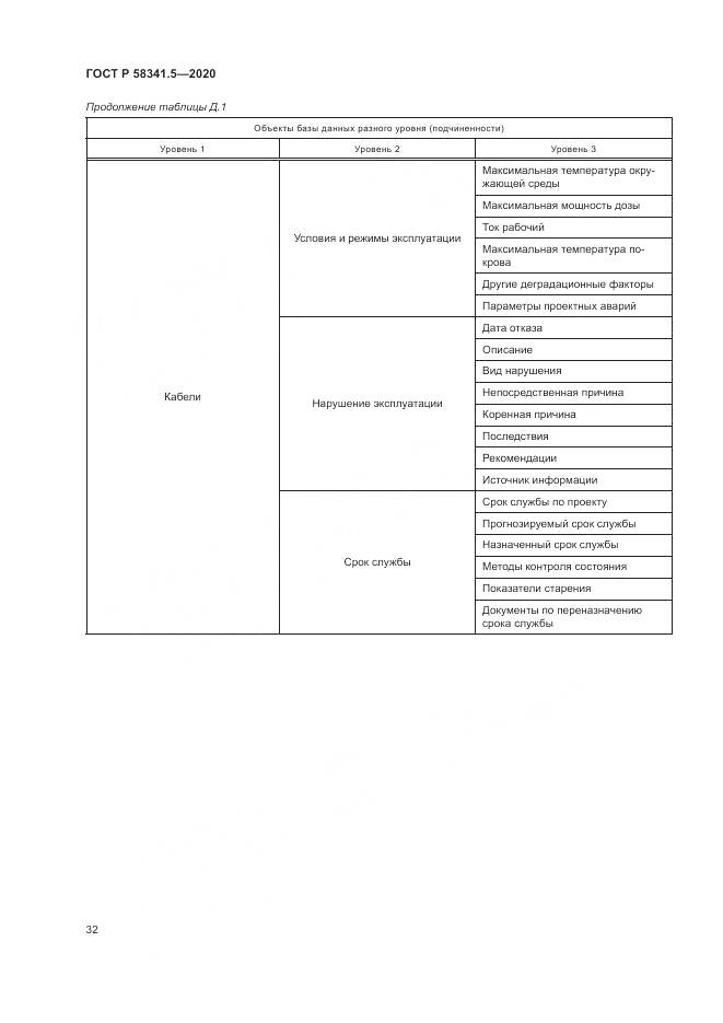 ГОСТ Р  58341.5-2020, страница 36