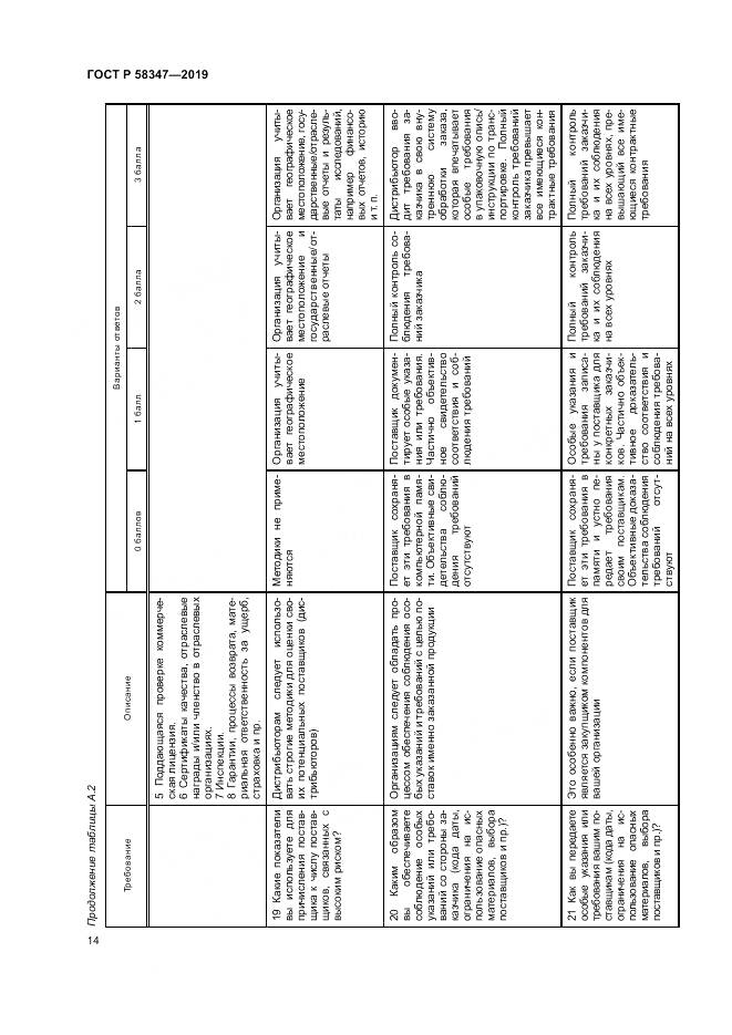 ГОСТ Р  58347-2019, страница 19