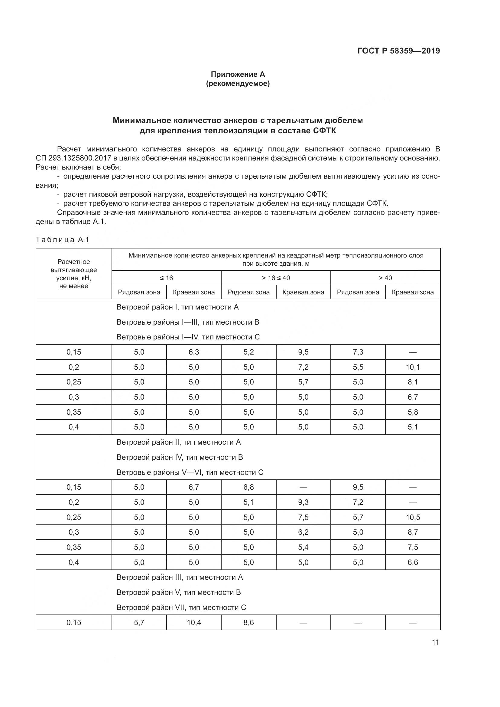ГОСТ Р  58359-2019, страница 15