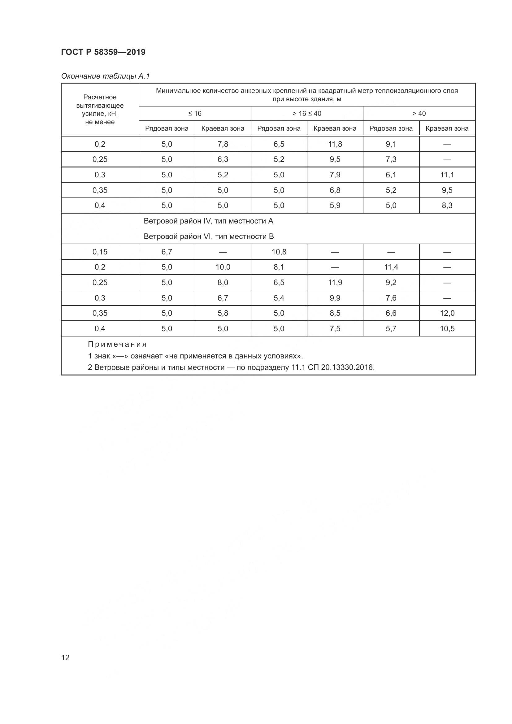 ГОСТ Р  58359-2019, страница 16