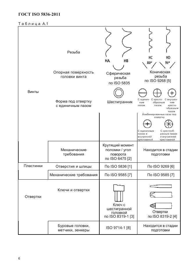 ГОСТ ISO 5836-2011, страница 8