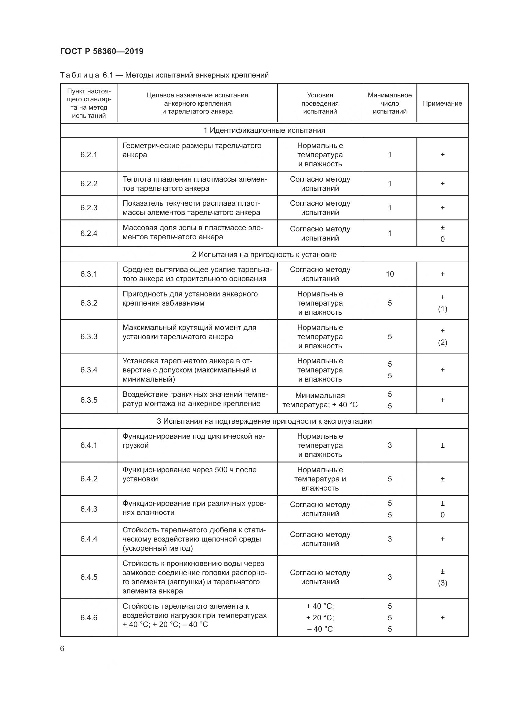 ГОСТ Р  58360-2019, страница 10
