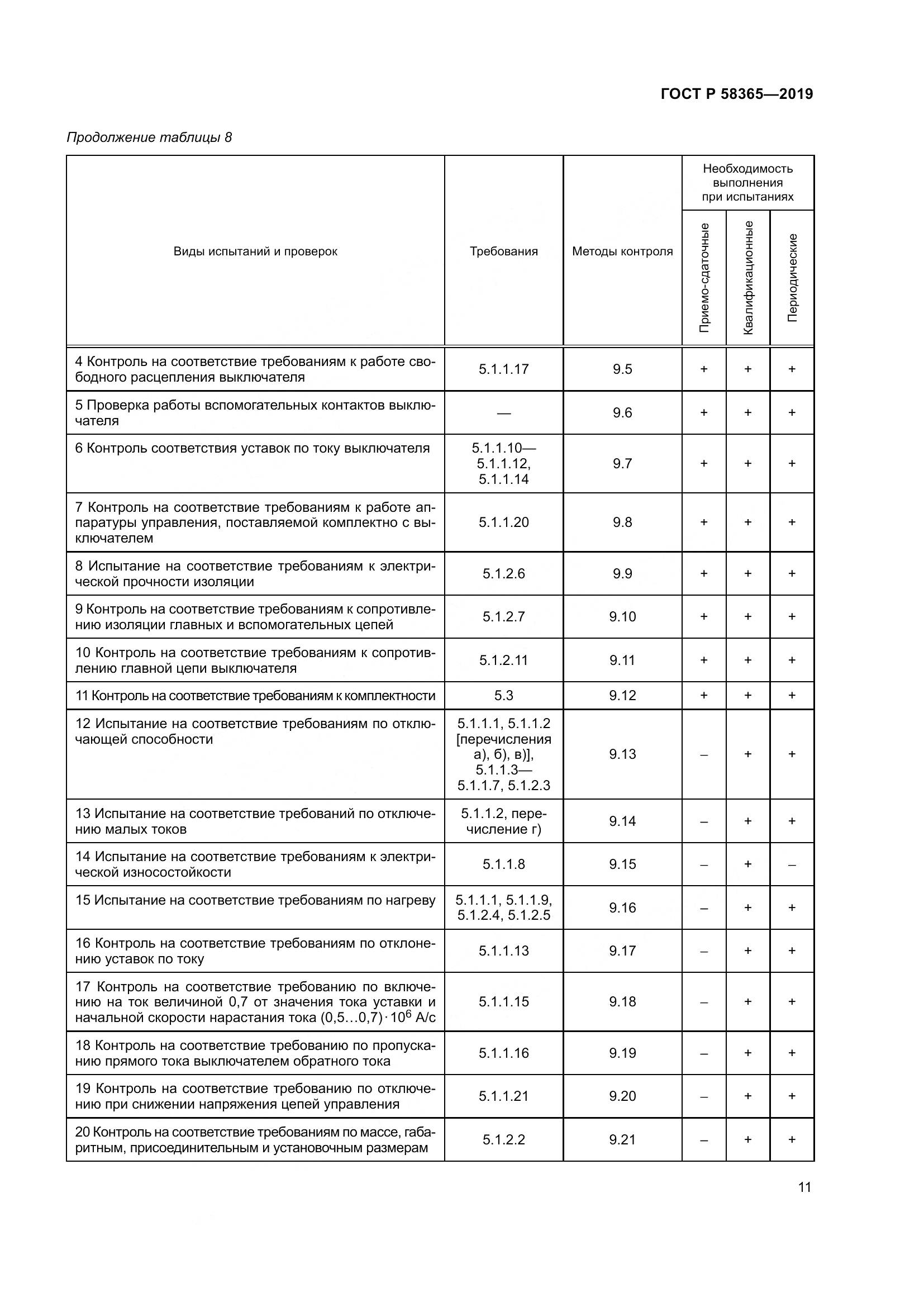 ГОСТ Р  58365-2019, страница 15