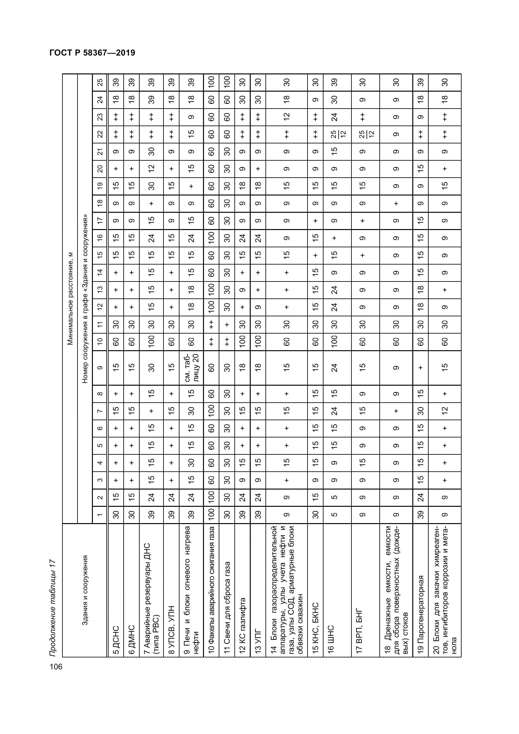 ГОСТ Р  58367-2019, страница 111