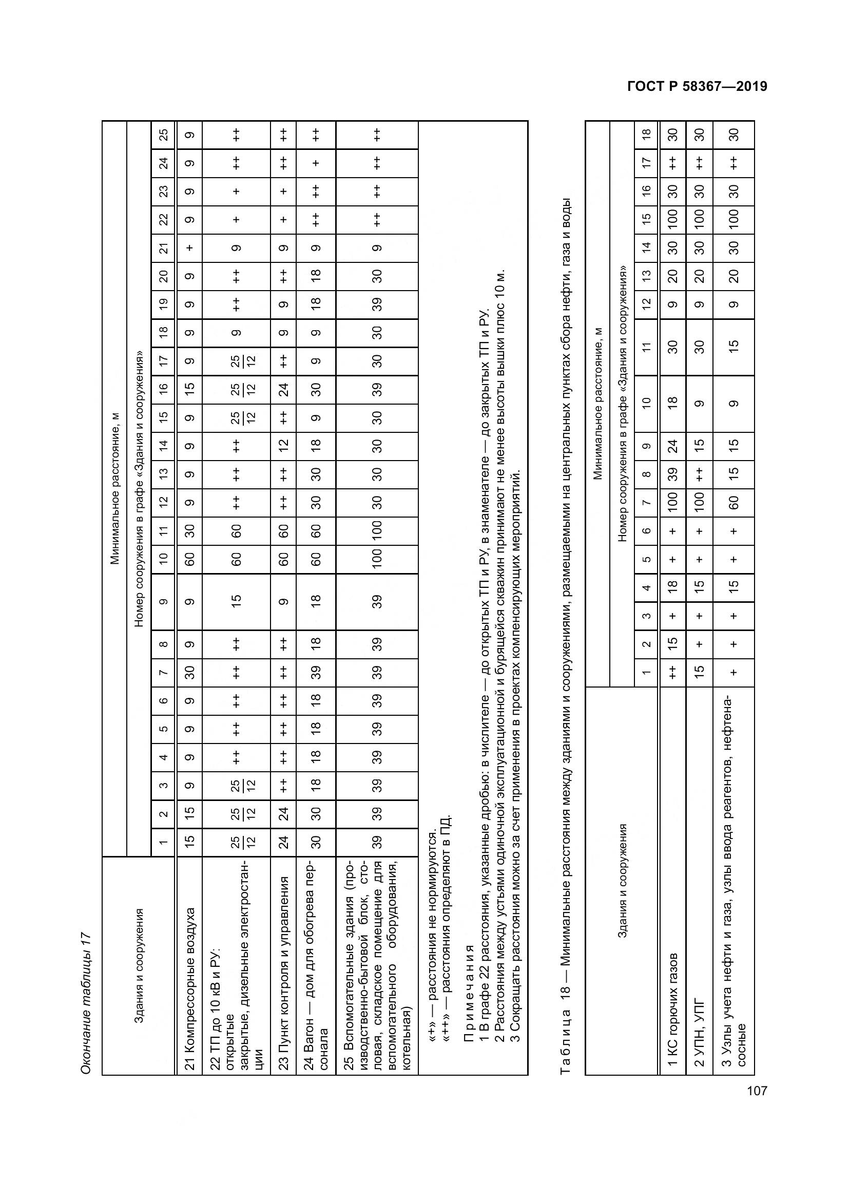 ГОСТ Р  58367-2019, страница 112