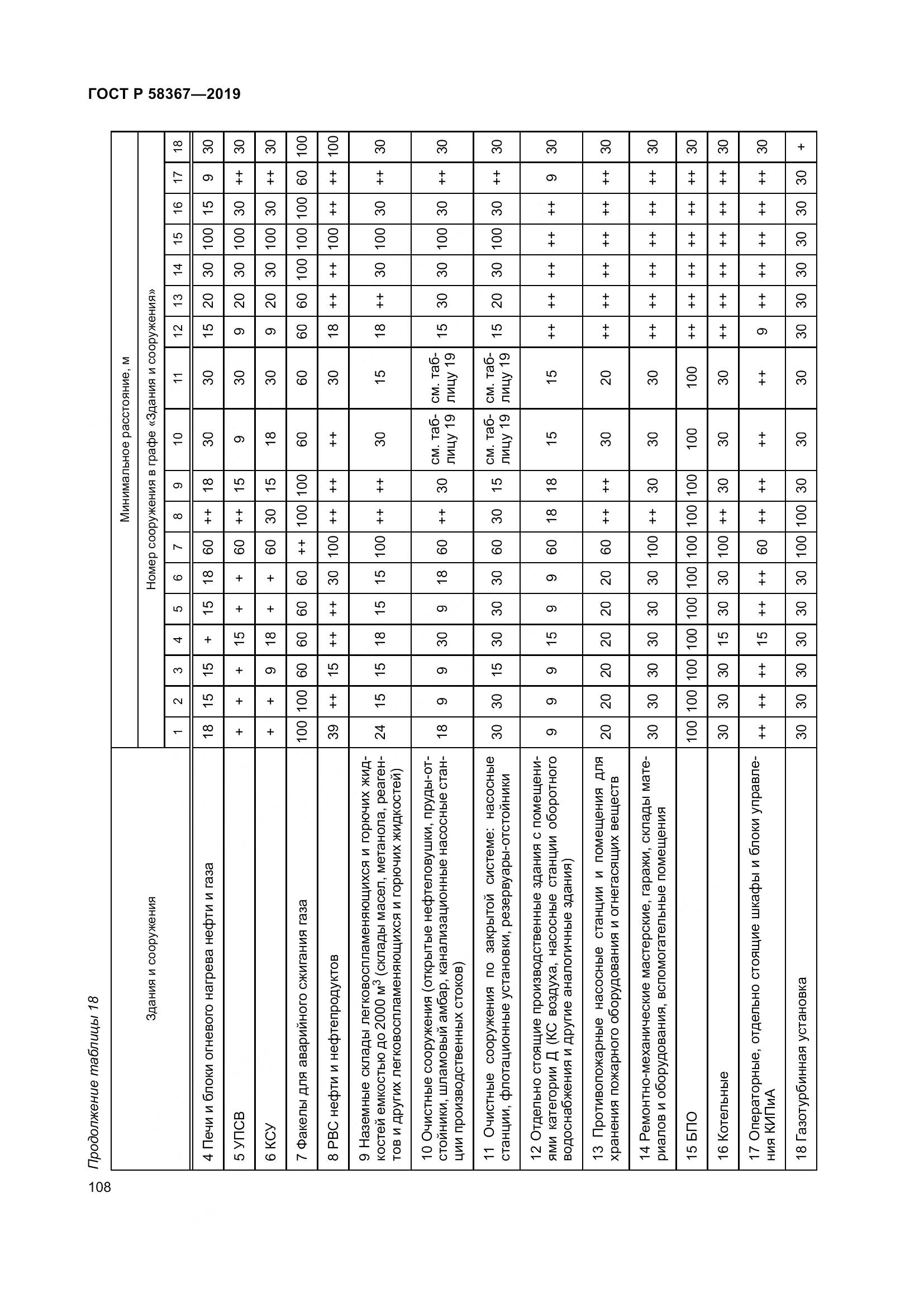 ГОСТ Р  58367-2019, страница 113