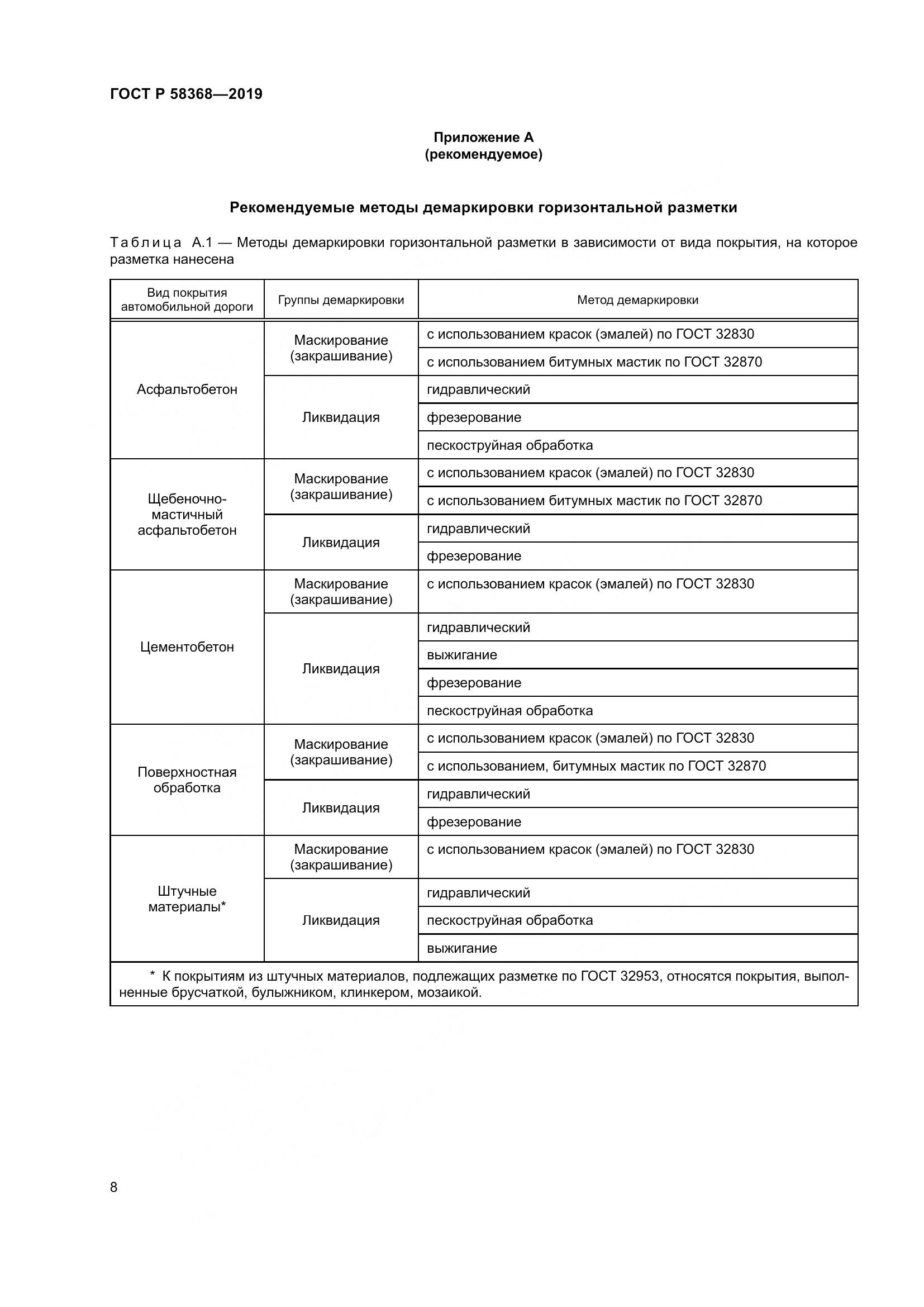 ГОСТ Р  58368-2019, страница 10