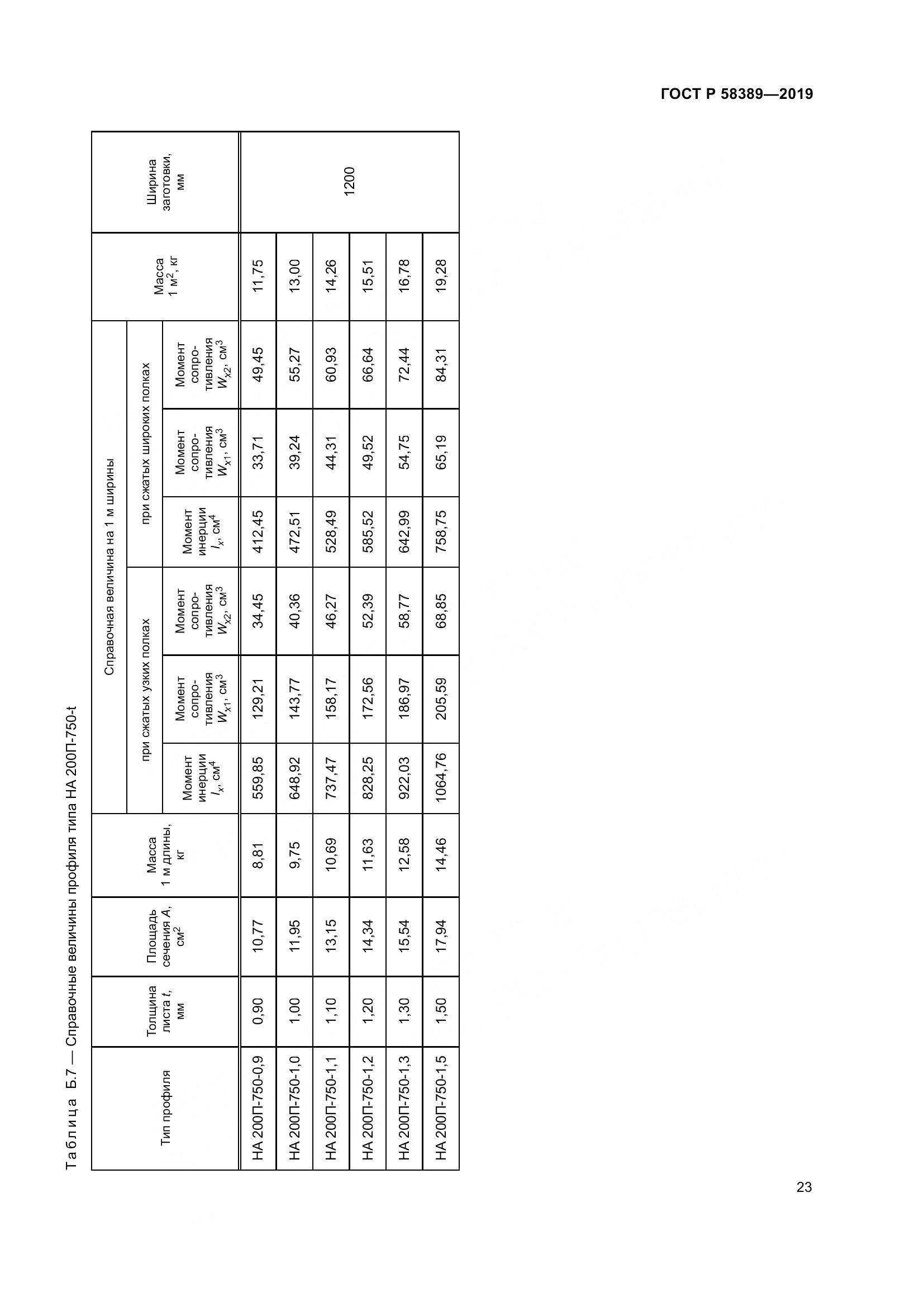 ГОСТ Р  58389-2019, страница 27