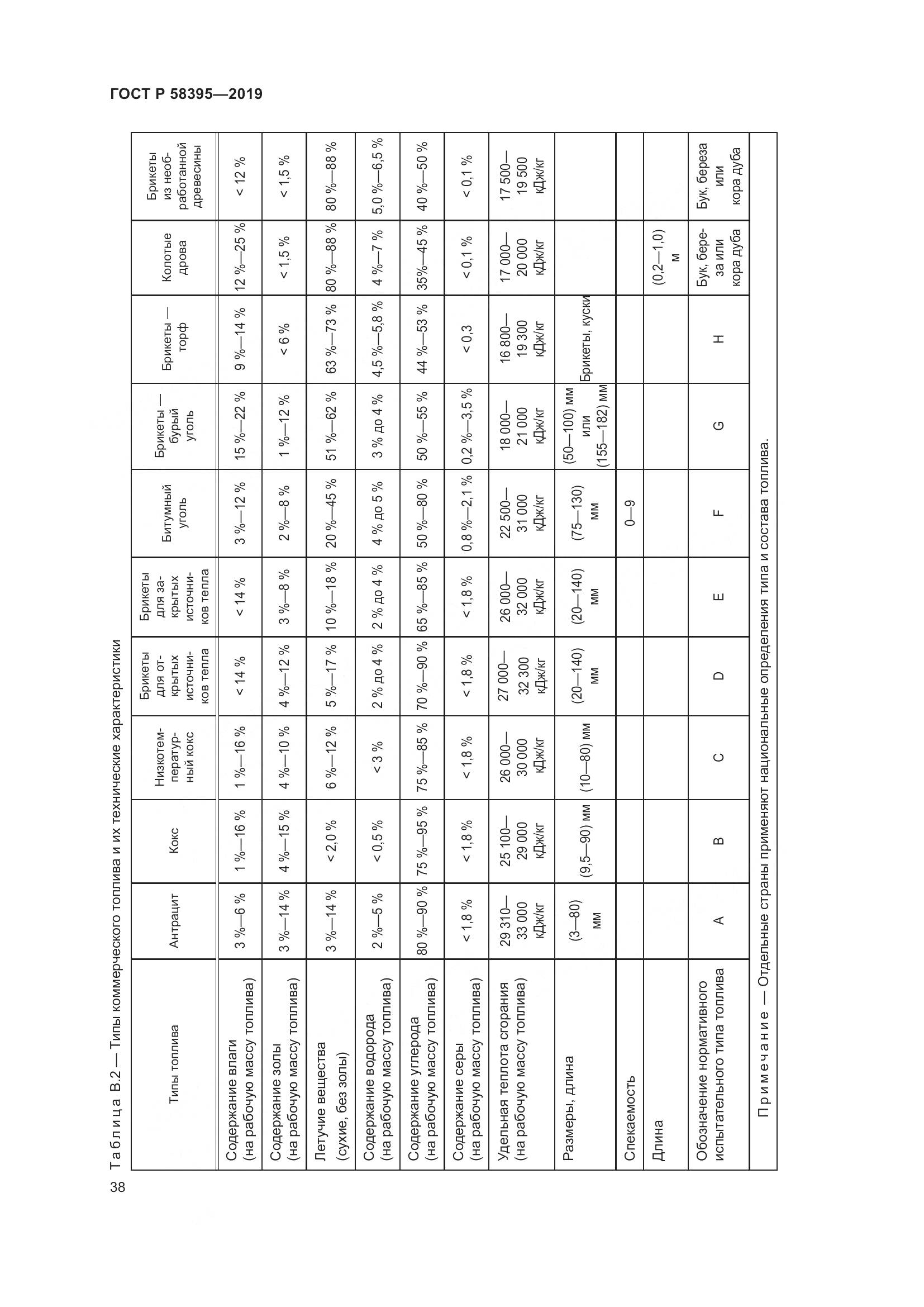 ГОСТ Р  58395-2019, страница 42