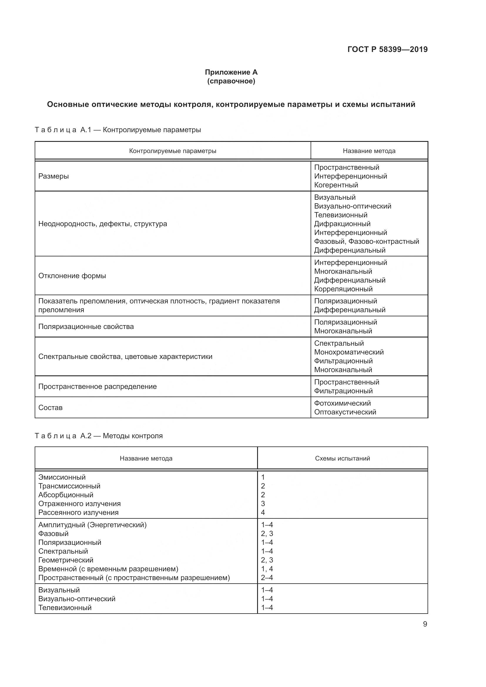 ГОСТ Р  58399-2019, страница 13
