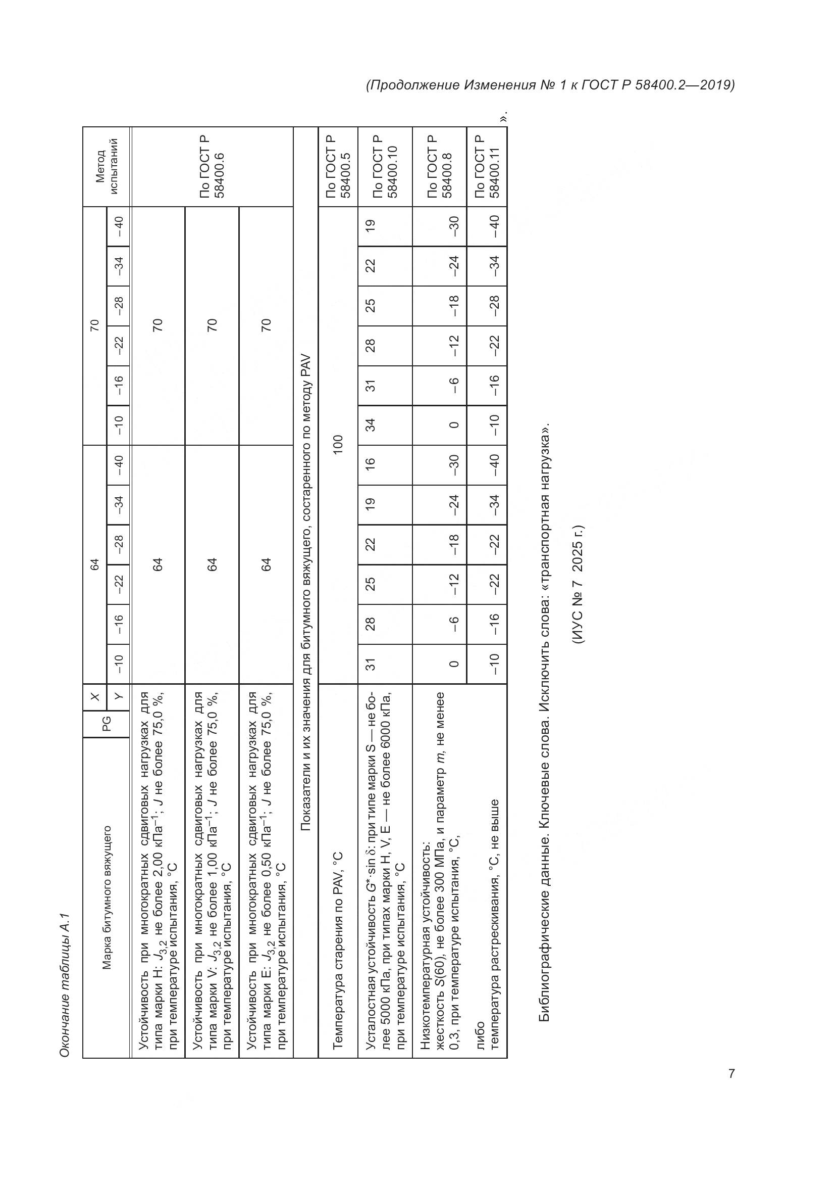 ГОСТ Р  58400.2-2019, страница 24