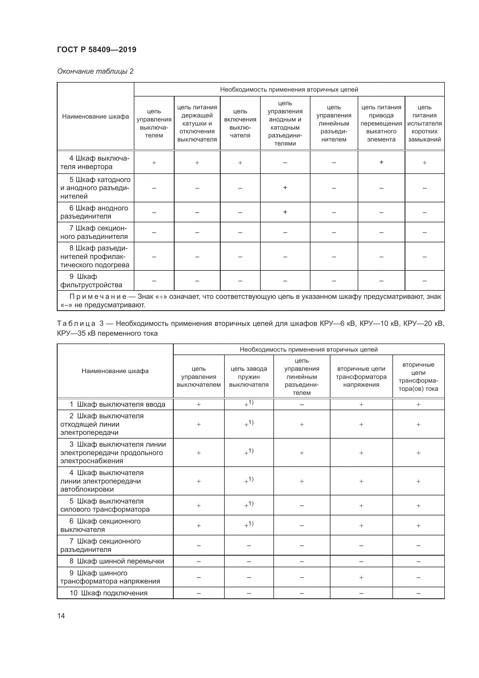 ГОСТ Р  58409-2019, страница 19