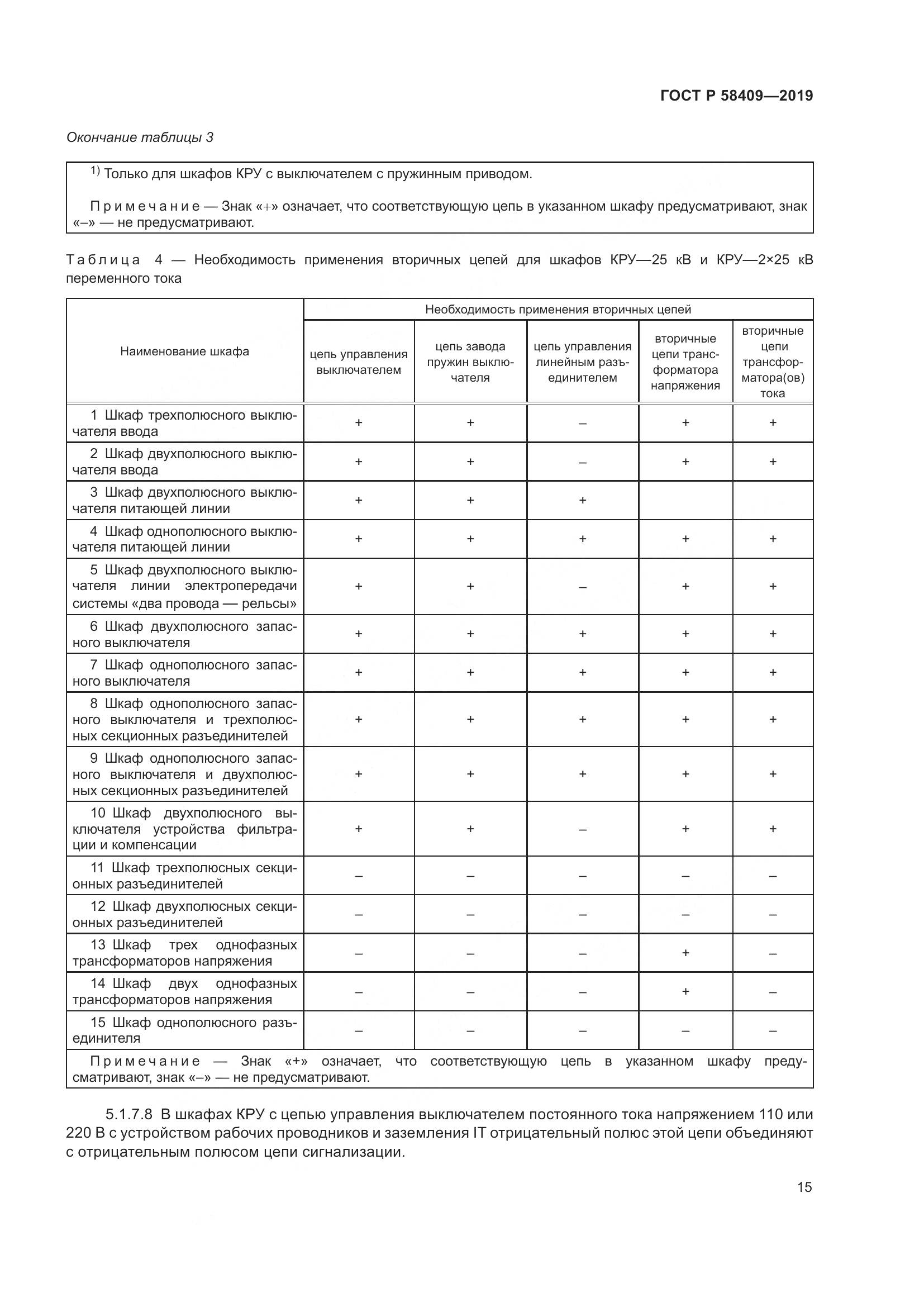 ГОСТ Р  58409-2019, страница 20