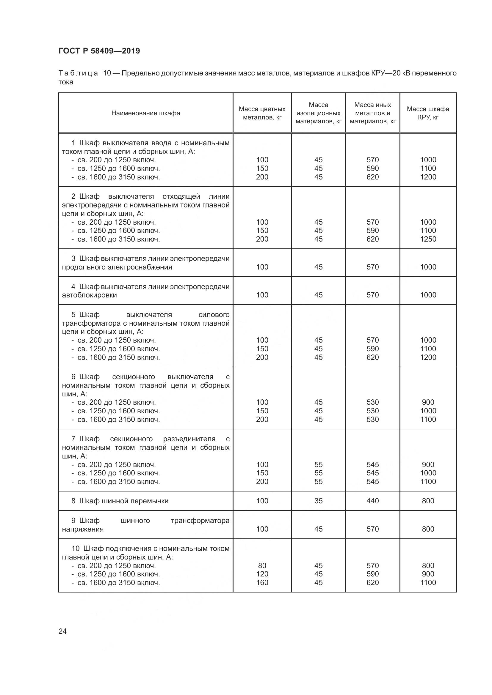 ГОСТ Р  58409-2019, страница 29