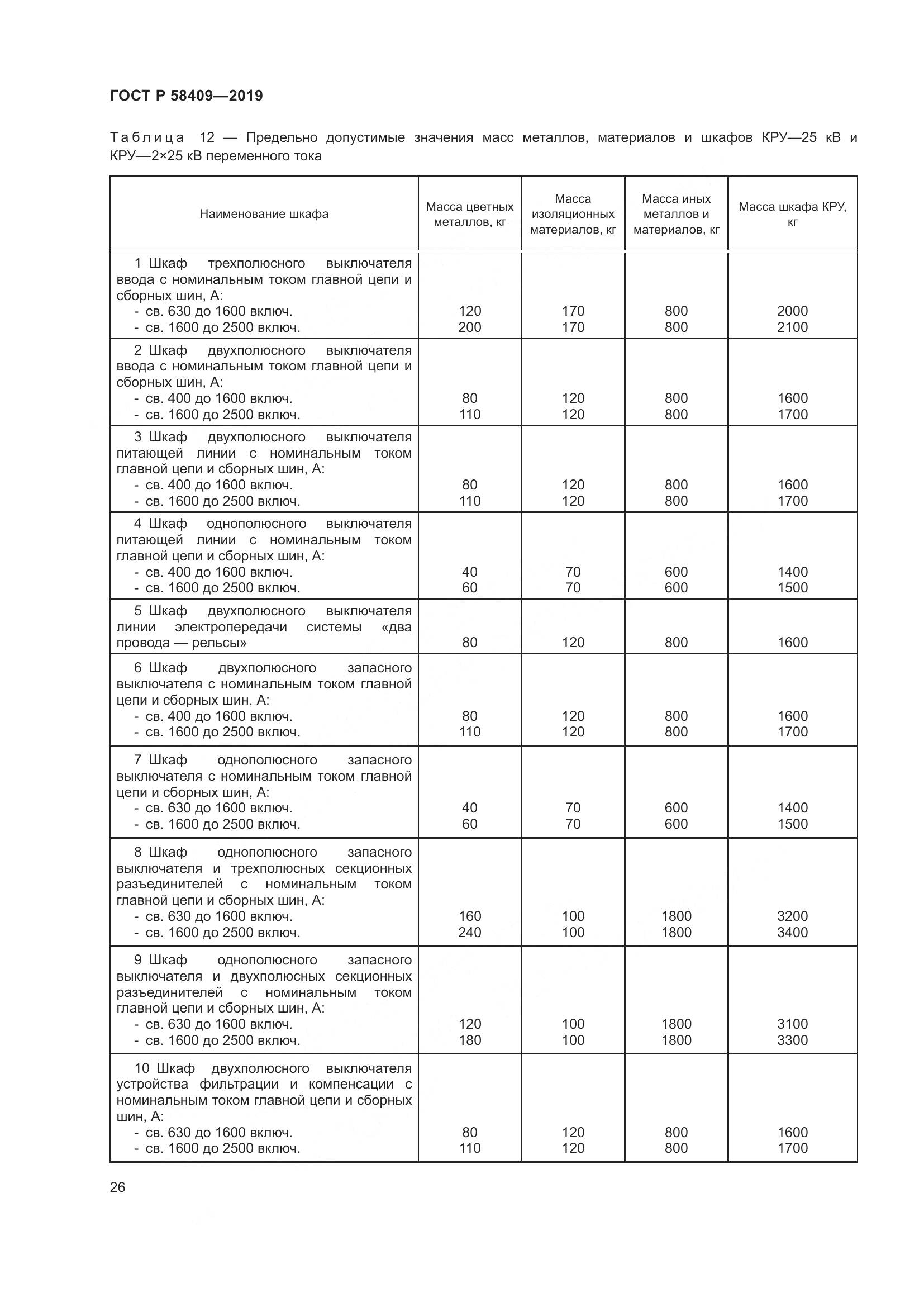 ГОСТ Р  58409-2019, страница 31