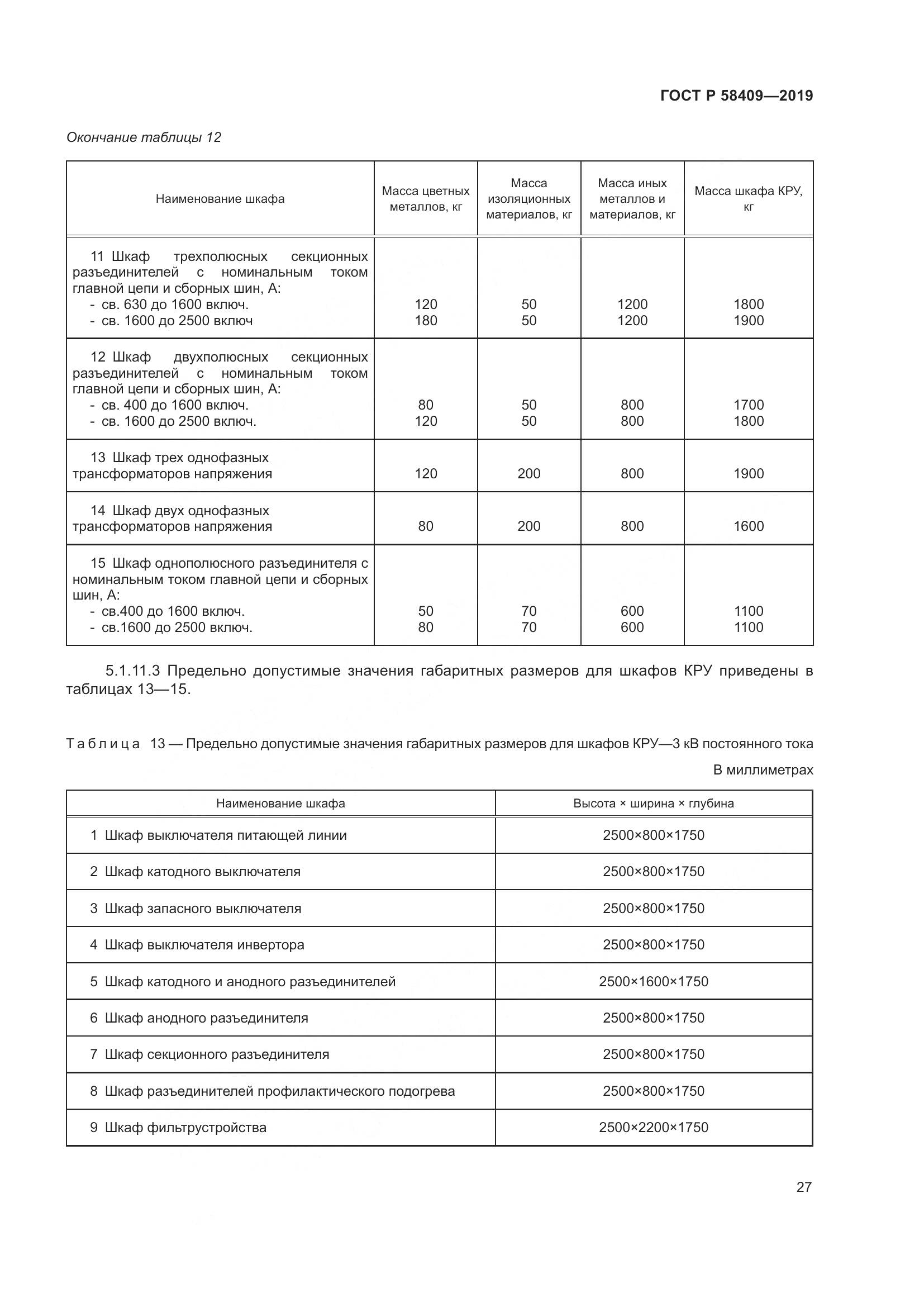 ГОСТ Р  58409-2019, страница 32