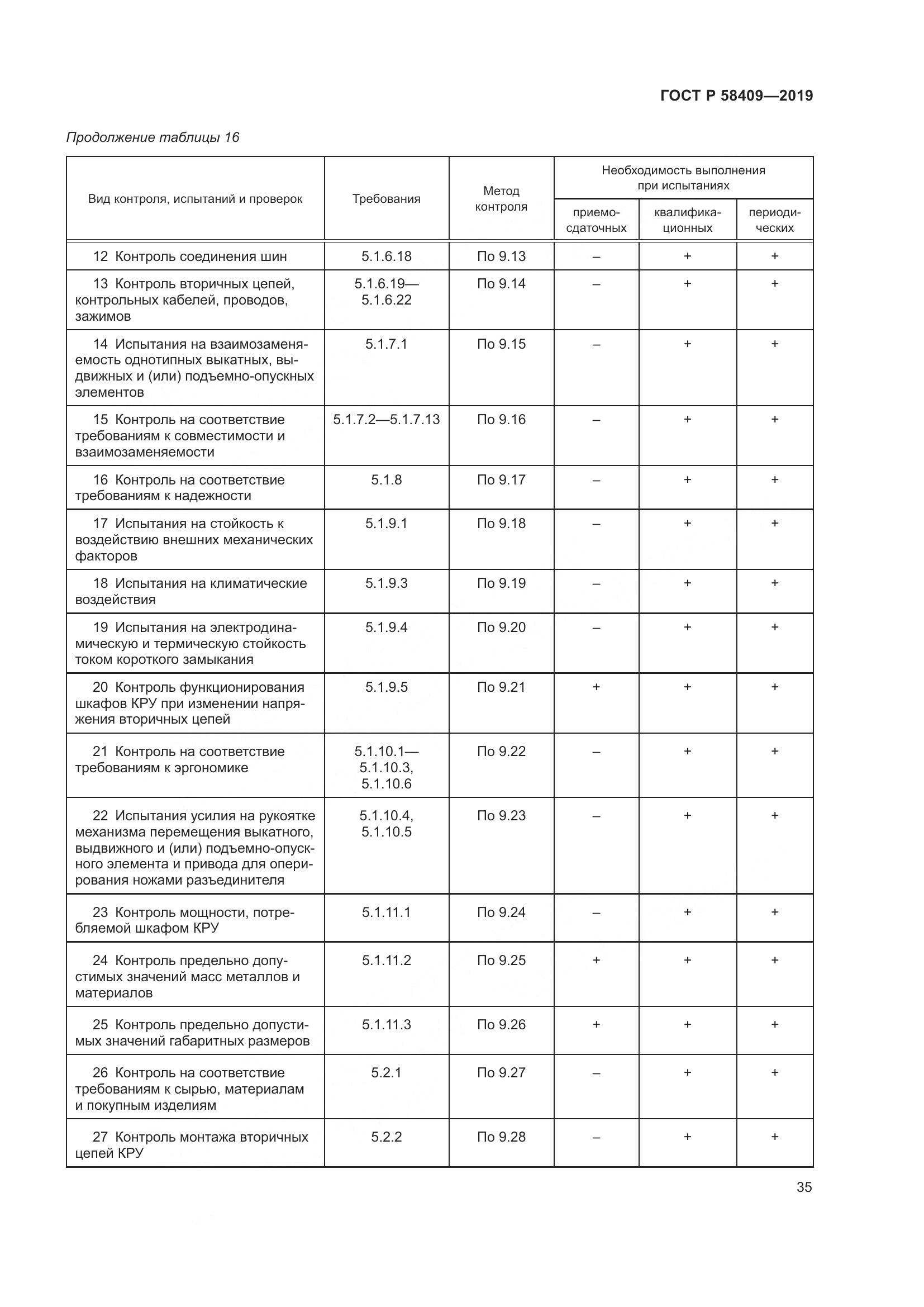 ГОСТ Р  58409-2019, страница 40