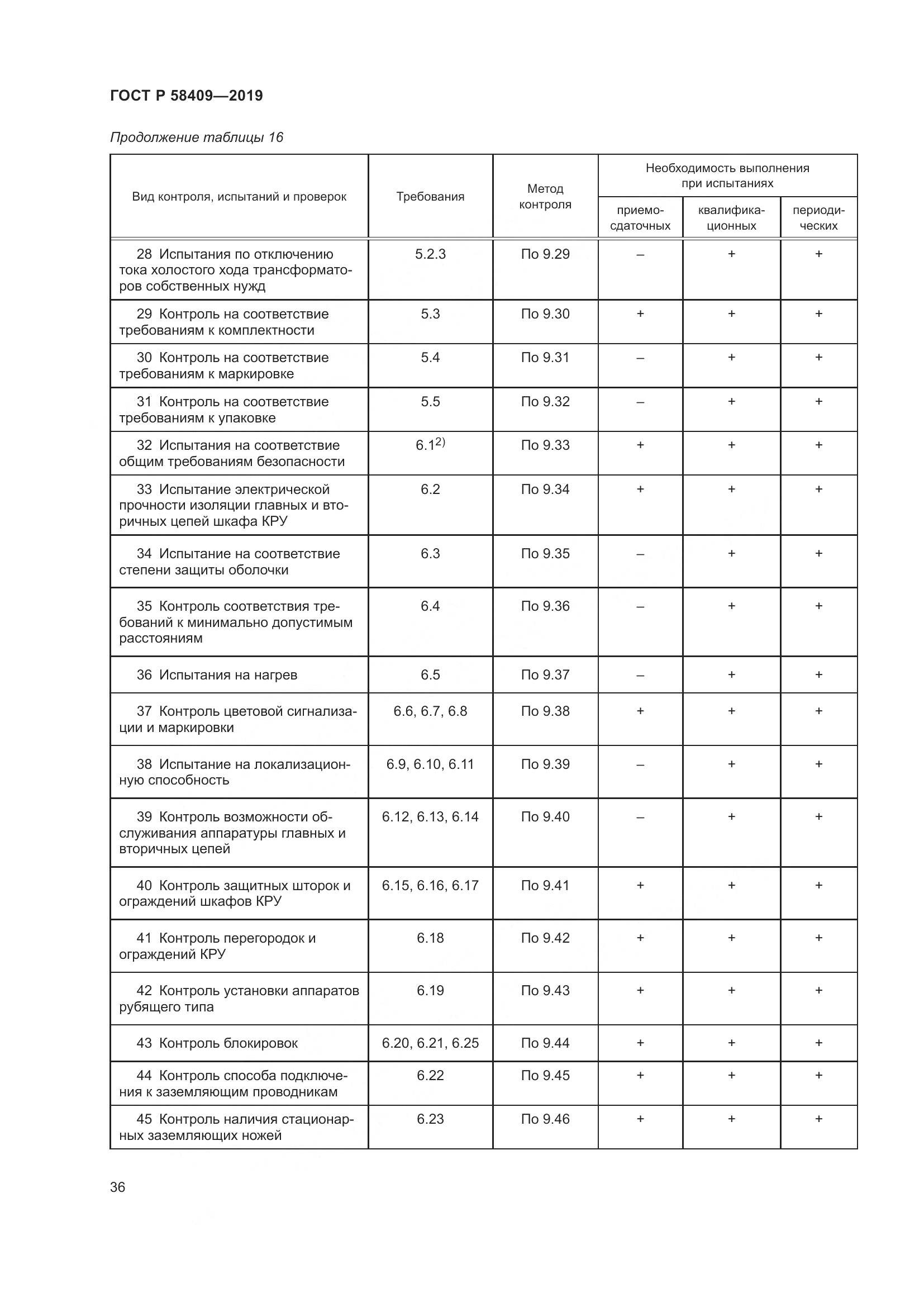 ГОСТ Р  58409-2019, страница 41