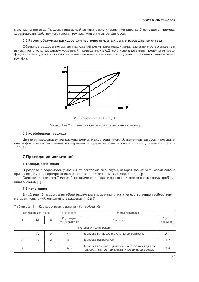 ГОСТ Р  58423-2019, страница 31