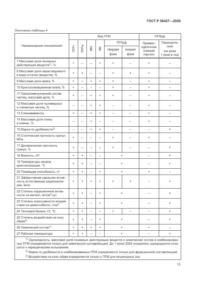 ГОСТ Р  58427-2020, страница 17