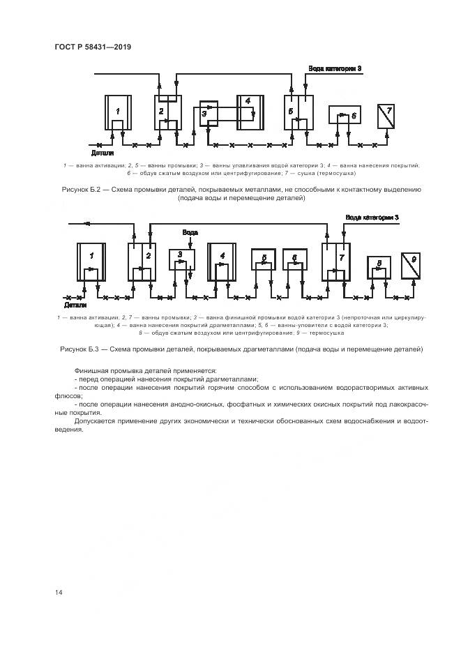 ГОСТ Р  58431-2019, страница 19
