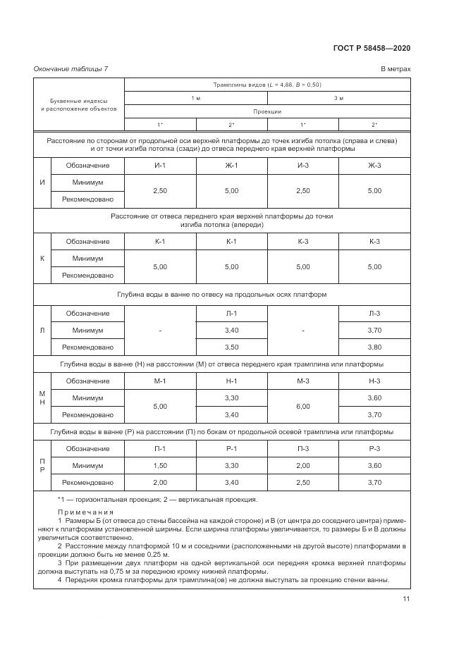 ГОСТ Р  58458-2020, страница 15