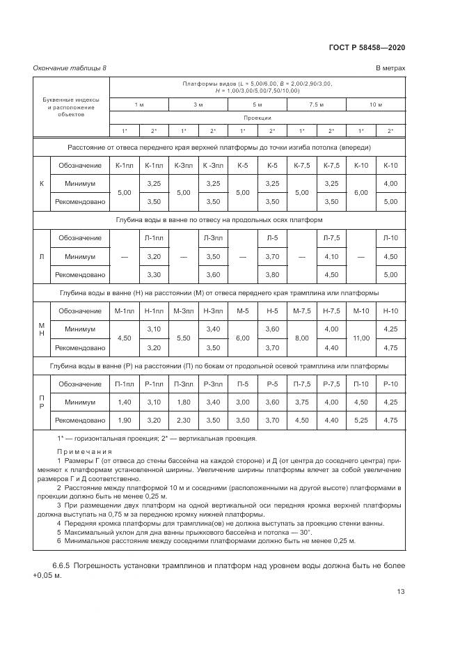 ГОСТ Р  58458-2020, страница 17