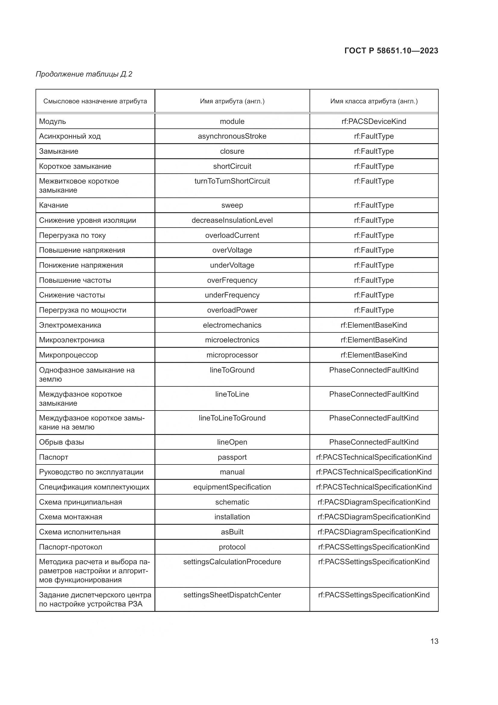 ГОСТ Р 58651.10-2023, страница 17