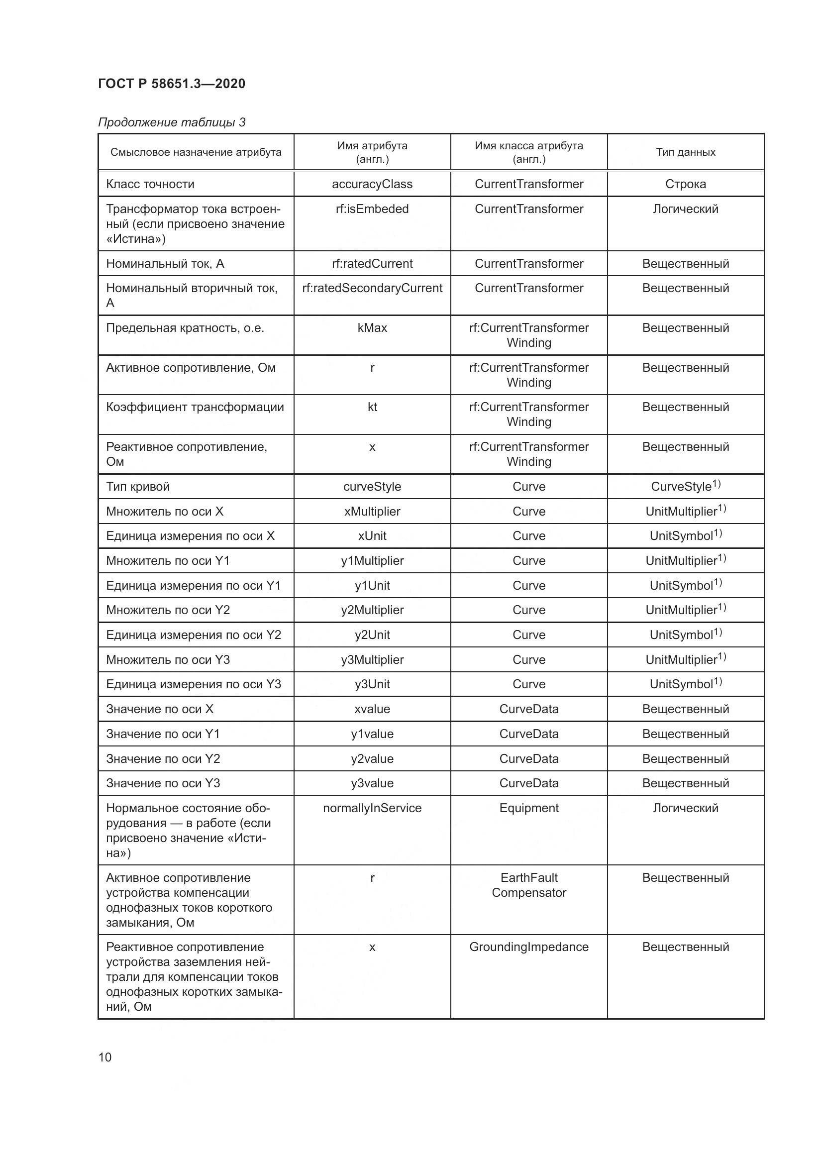 ГОСТ Р  58651.3-2020, страница 14