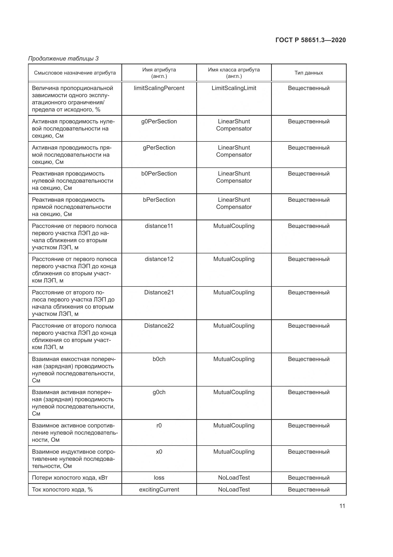 ГОСТ Р  58651.3-2020, страница 15