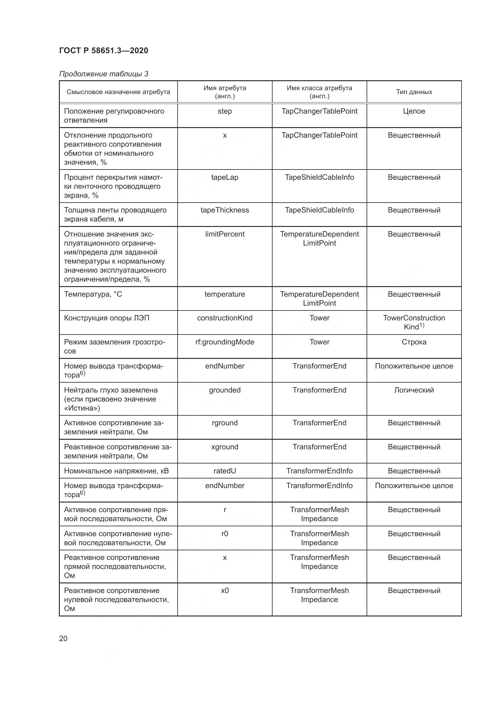 ГОСТ Р  58651.3-2020, страница 24