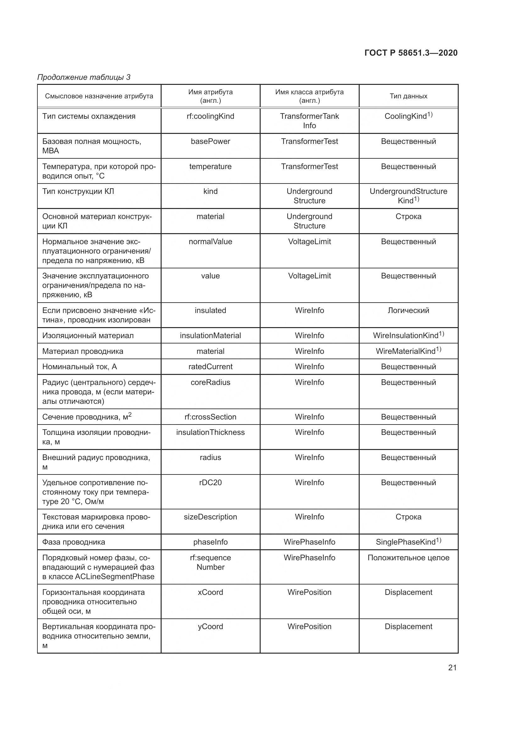 ГОСТ Р  58651.3-2020, страница 25