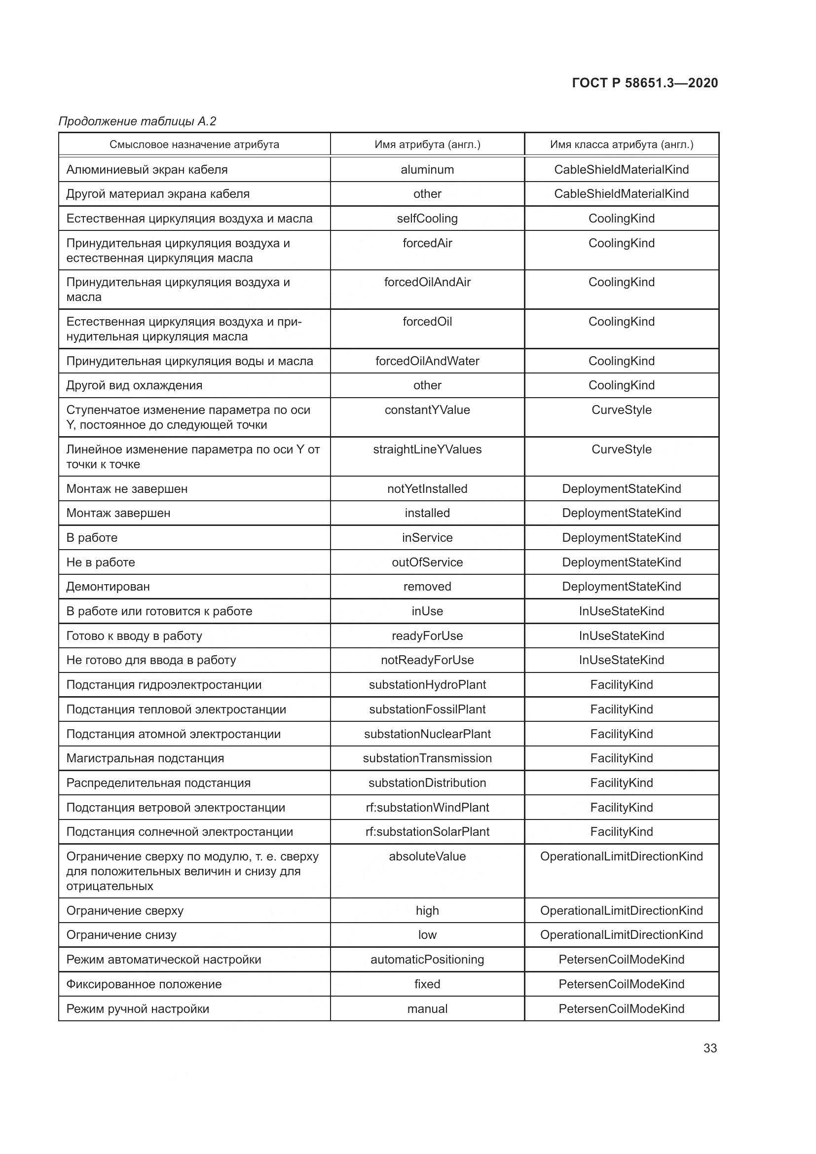 ГОСТ Р  58651.3-2020, страница 37