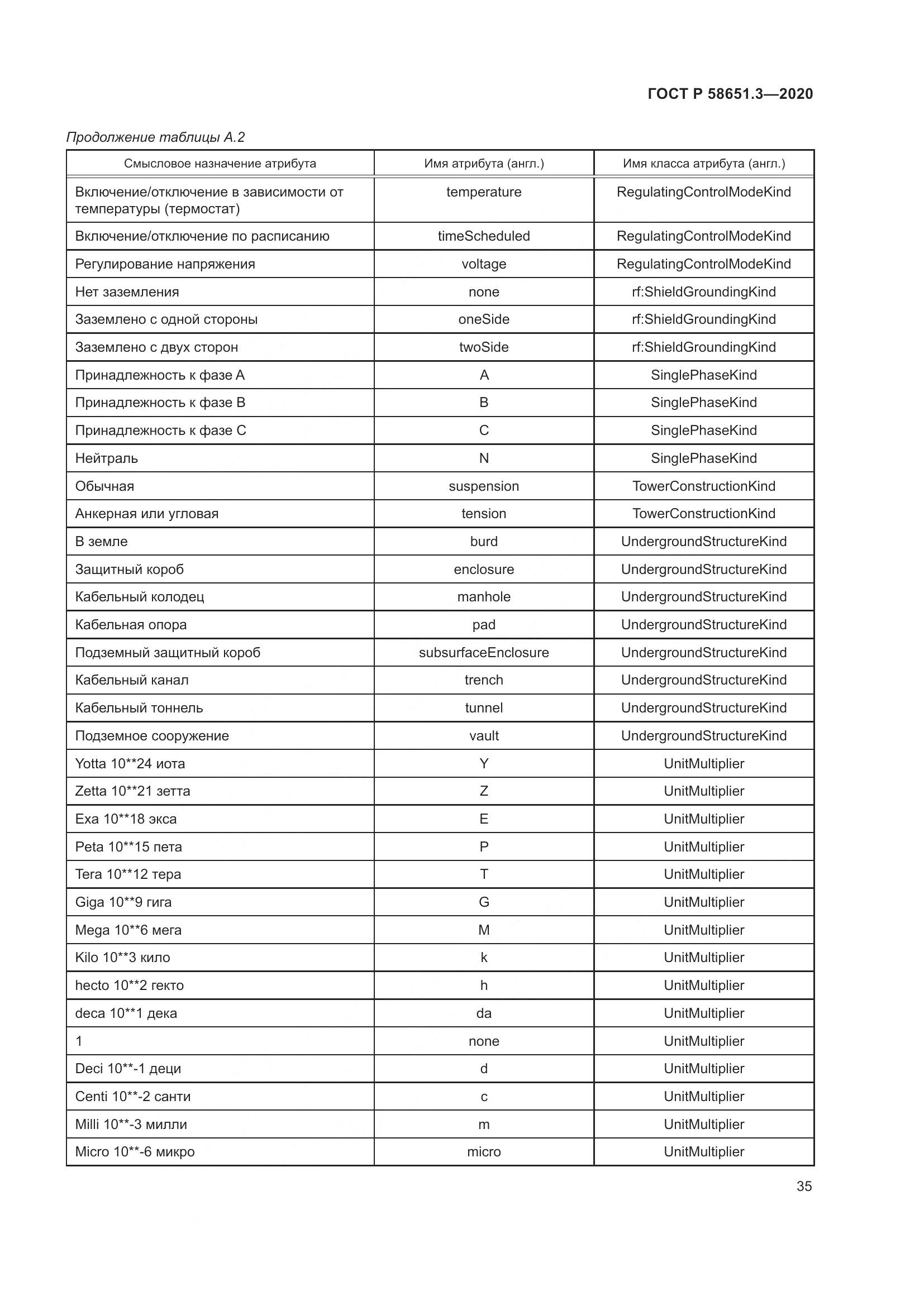 ГОСТ Р  58651.3-2020, страница 39