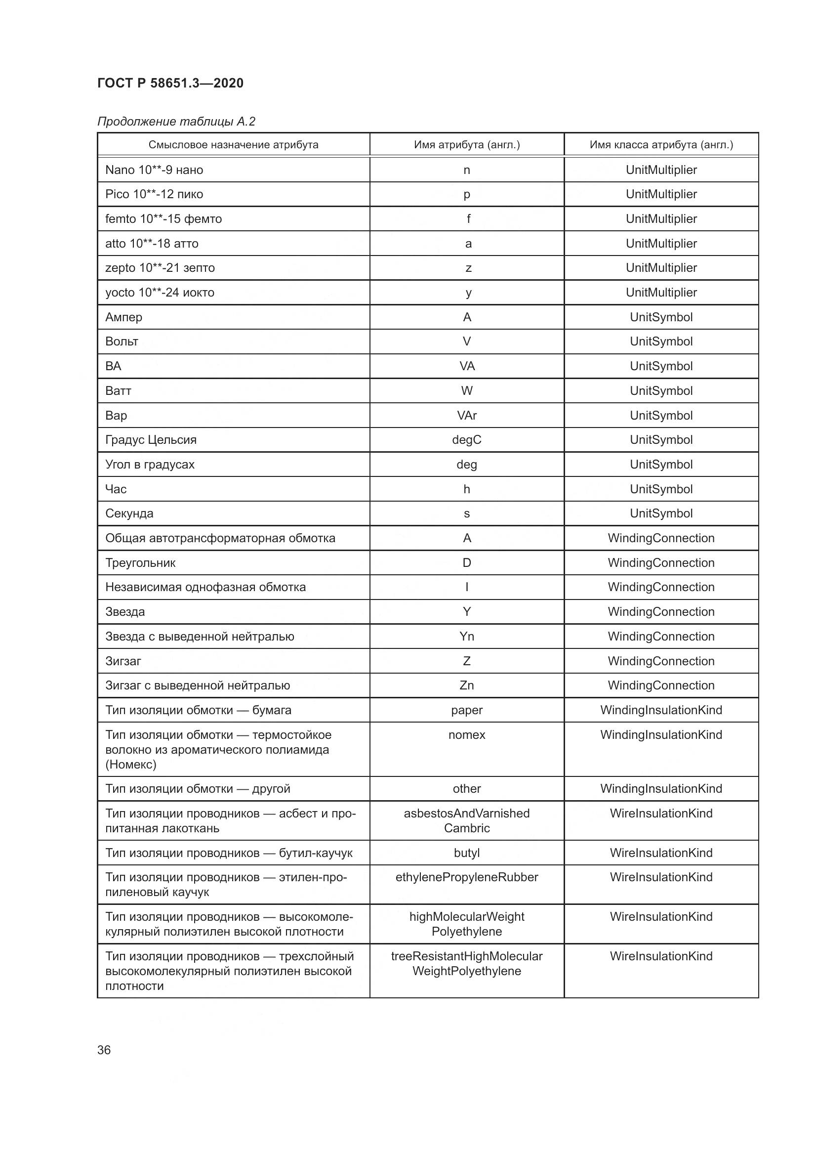 ГОСТ Р  58651.3-2020, страница 40